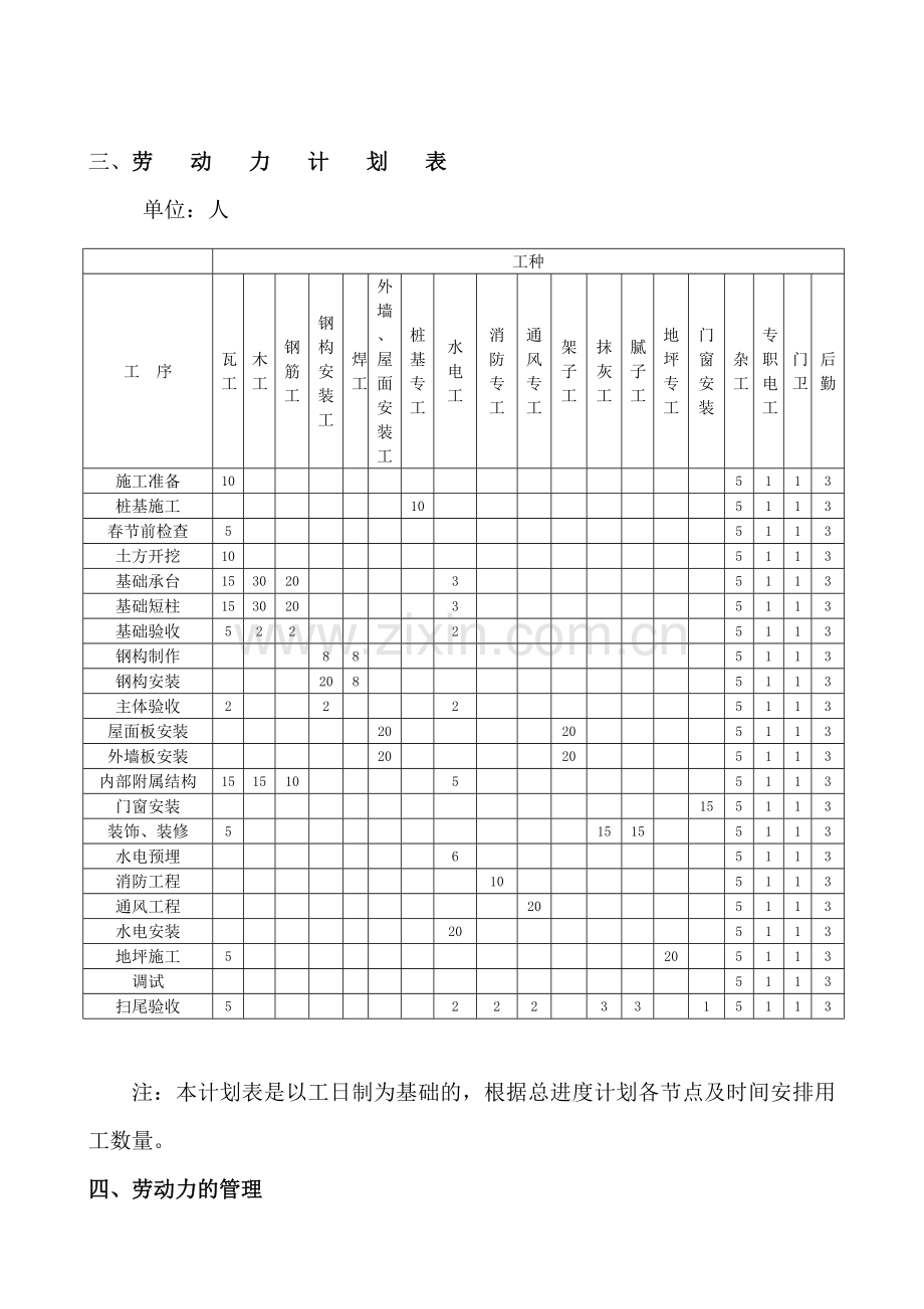 劳动力安排计划及其保证措施.doc_第2页