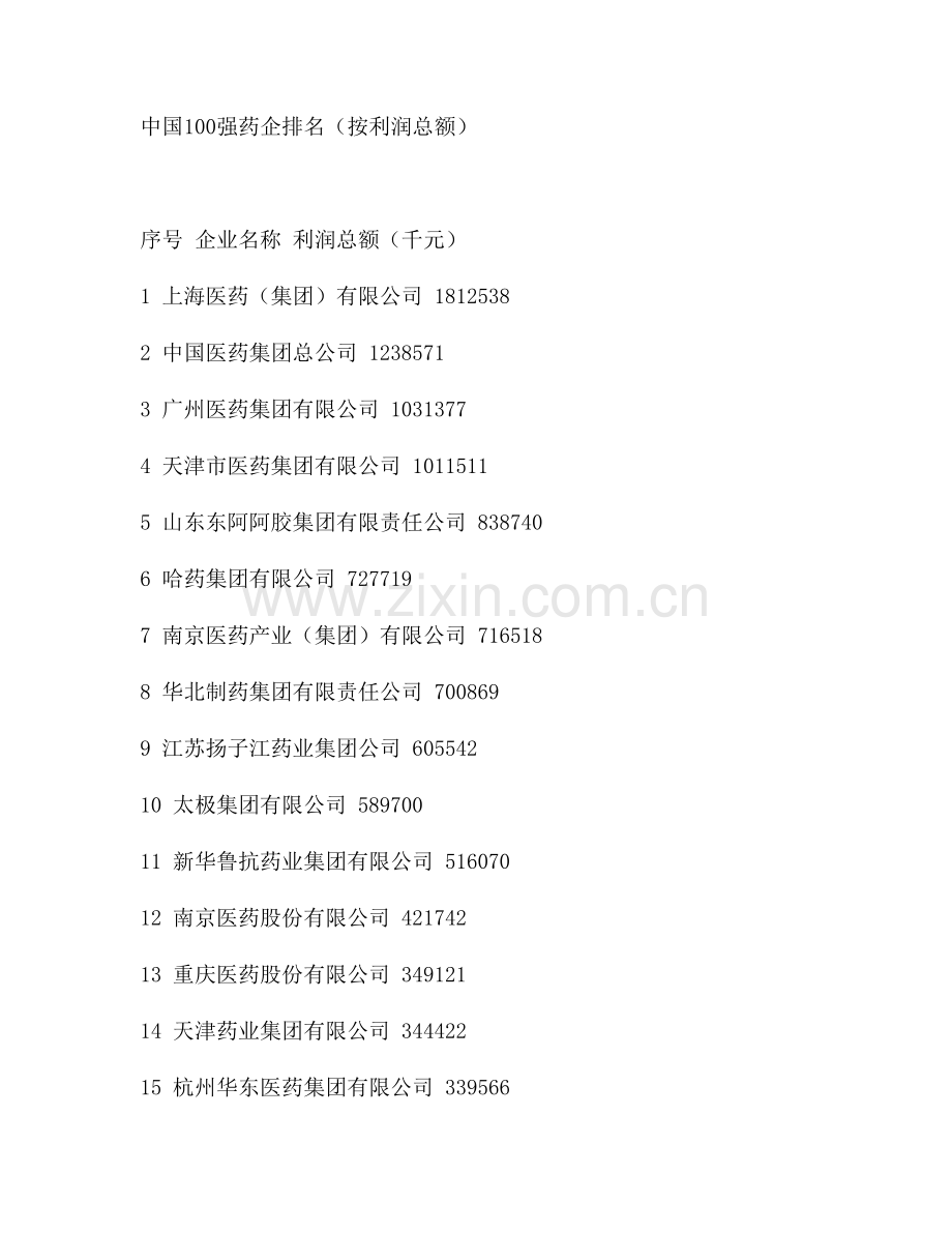 回顾中国医改30年历程..doc_第1页