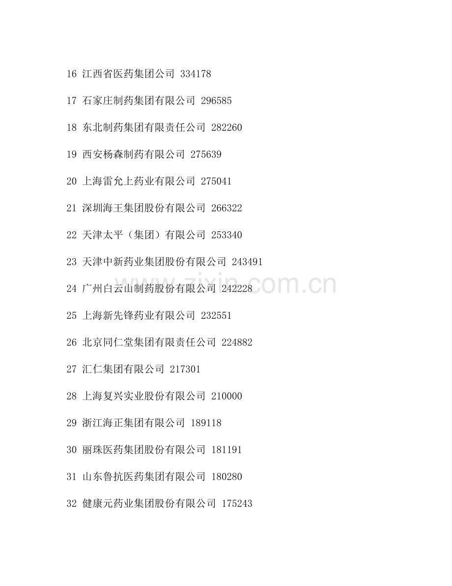 回顾中国医改30年历程..doc_第2页