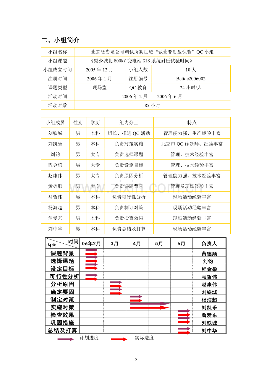 减少变电站GIS系统耐压试验时间QC.doc_第2页