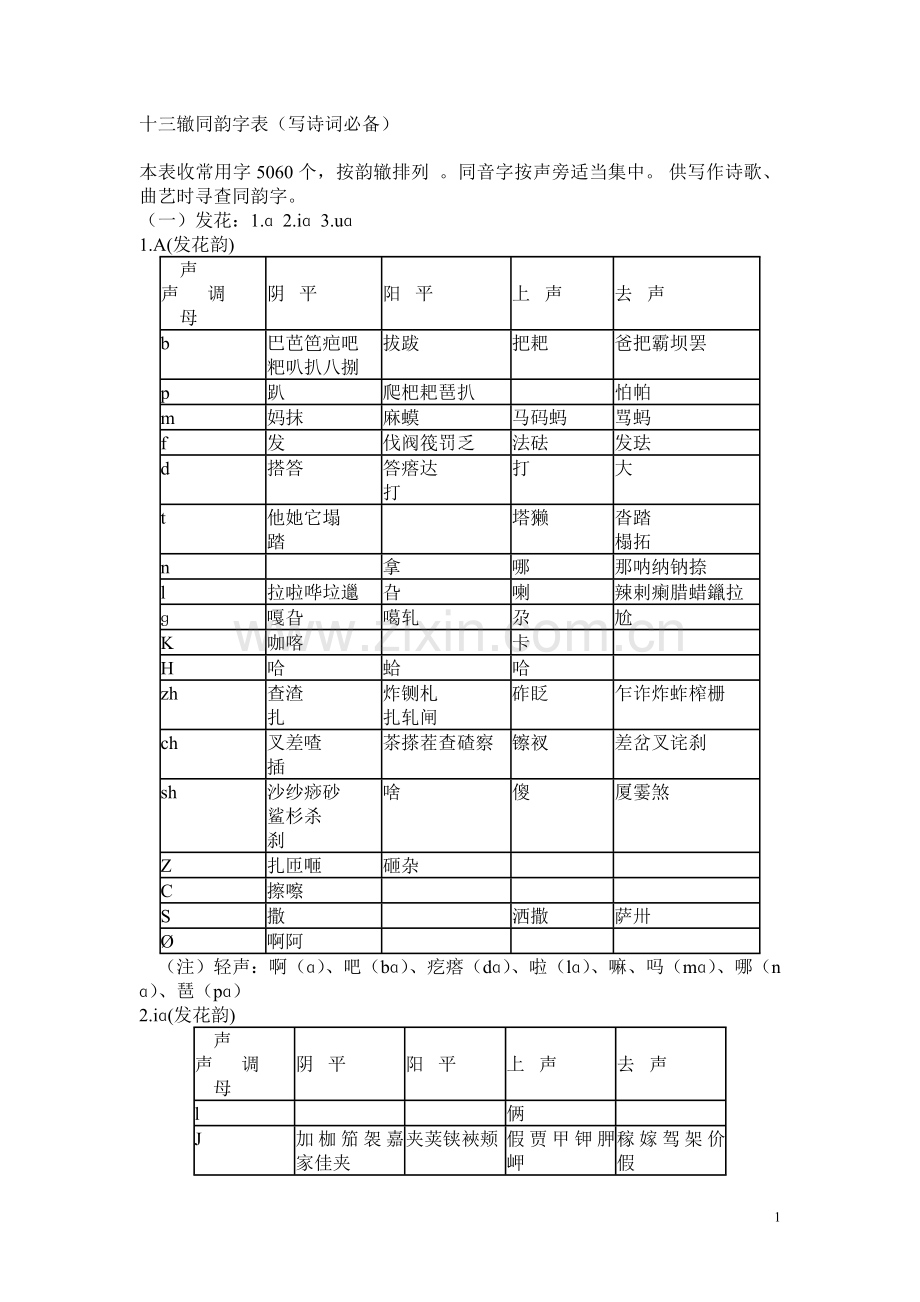 十三辙韵表.doc_第1页