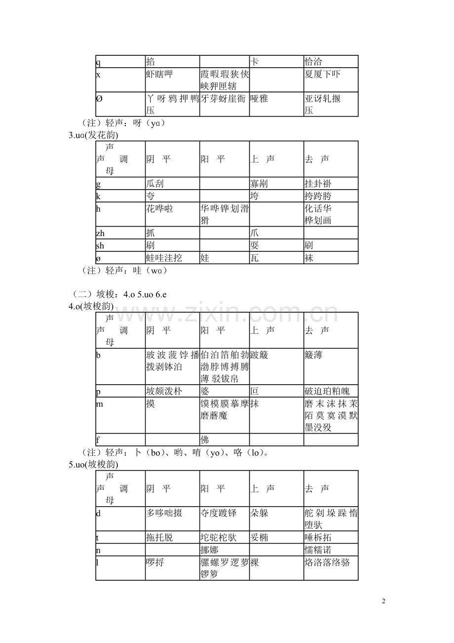 十三辙韵表.doc_第2页