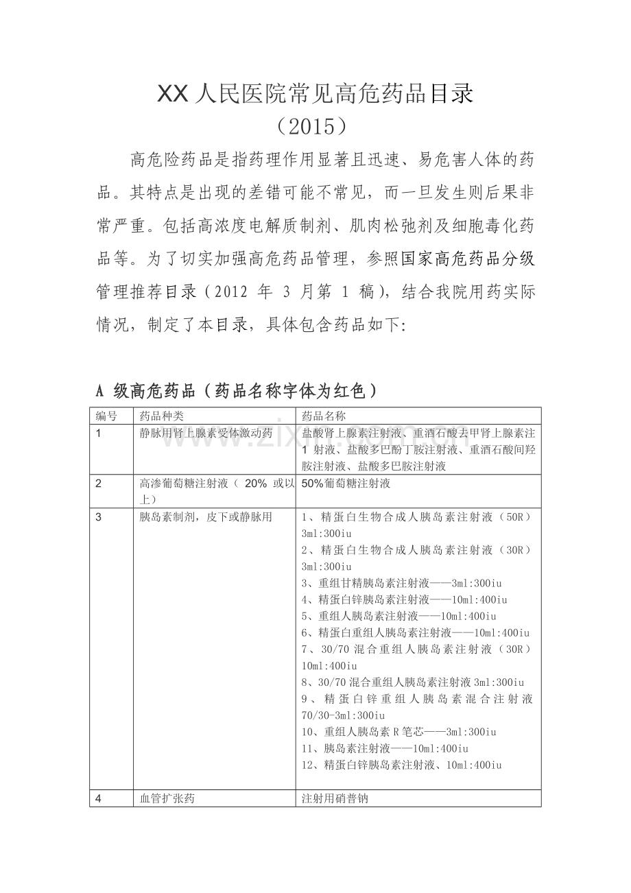 XX医院常见高危药品目录2015.doc_第1页