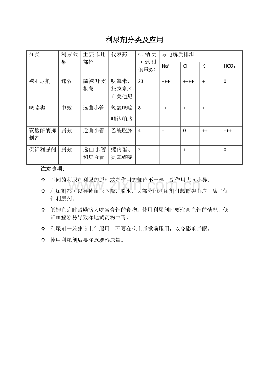 利尿剂的分类及用法.docx_第1页