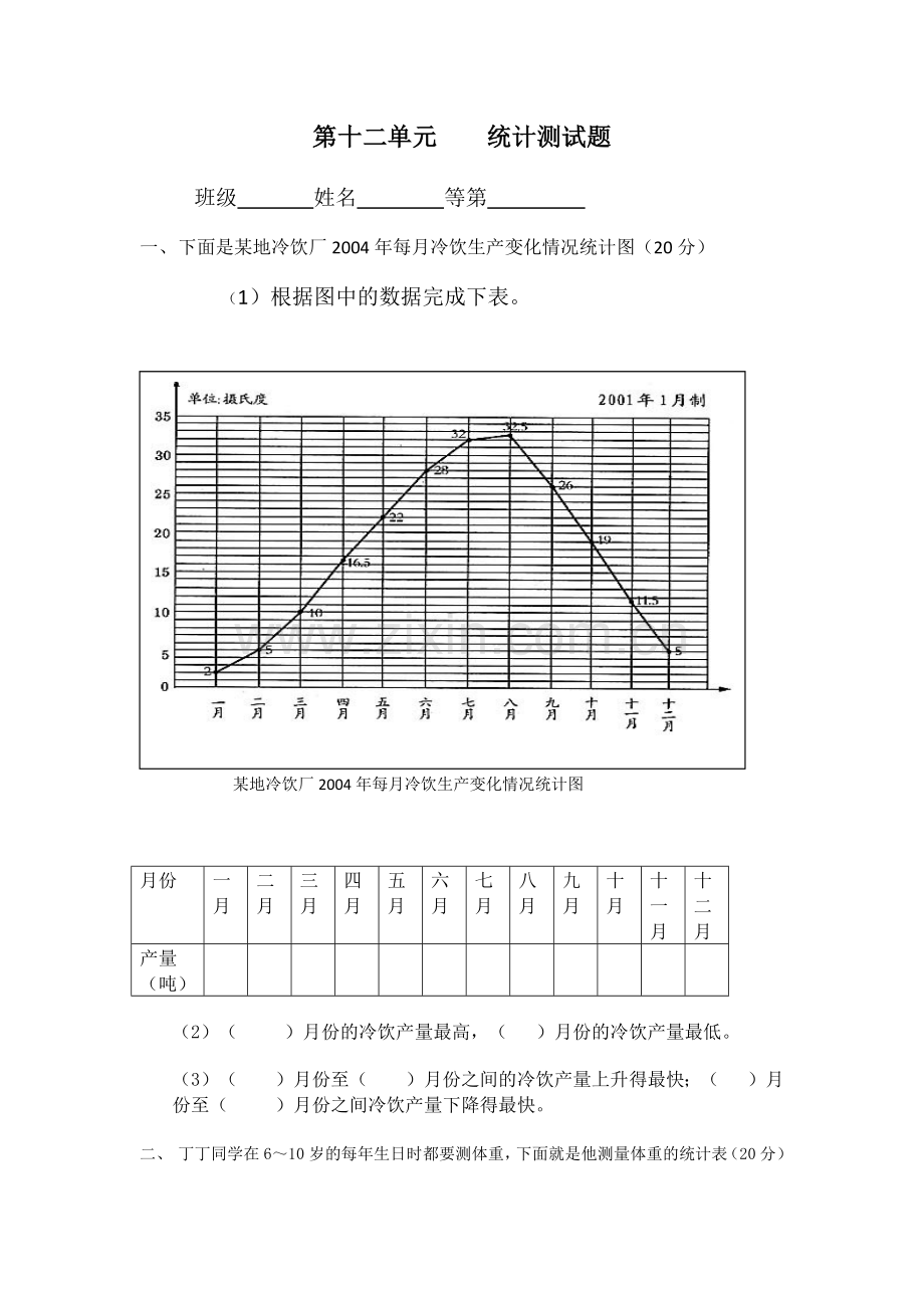 第十二单元----统计测试题.docx_第1页