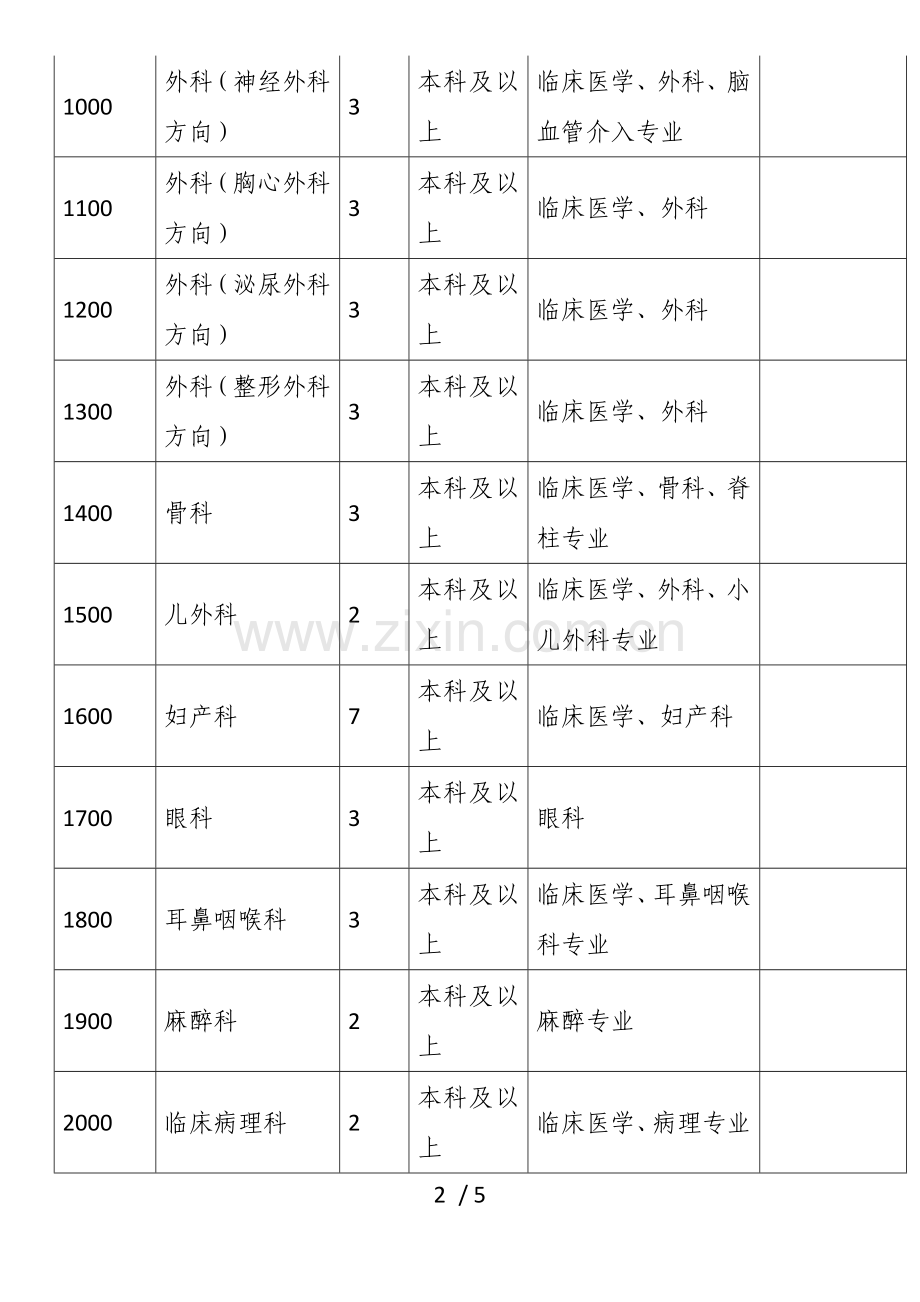中山市人民医院2019年招收岗位设置表.doc_第2页