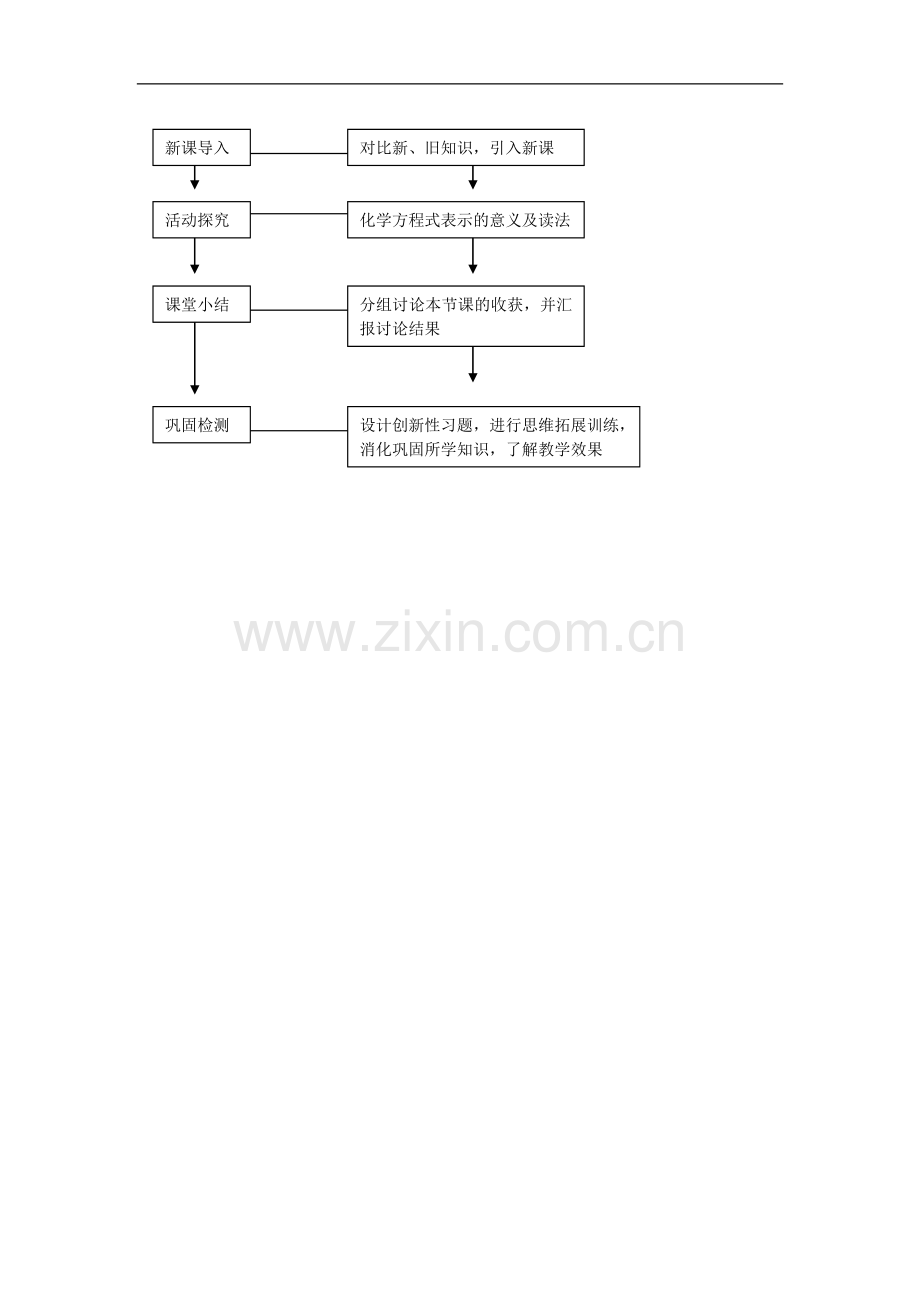 化学方程式图解.doc_第1页