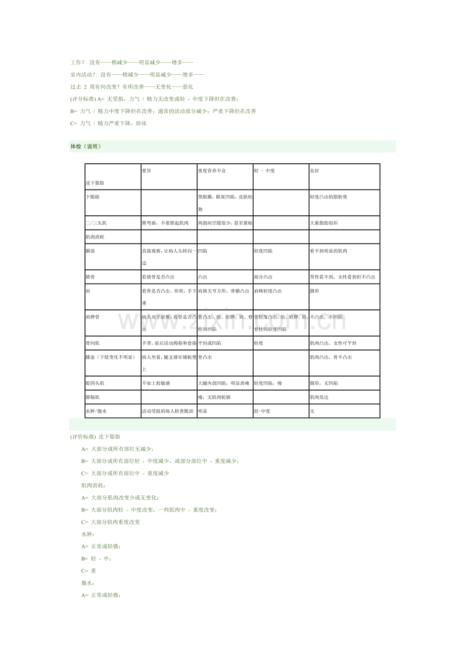 SGA主观营养评估.doc_第2页
