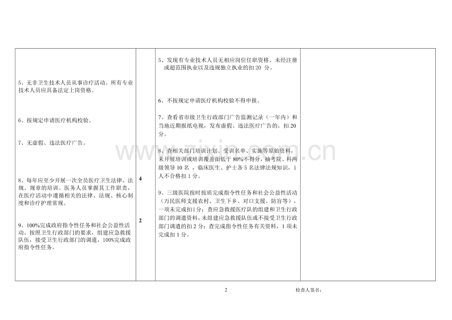安徽省民营三级综合医院评审标准2011版.doc_第2页