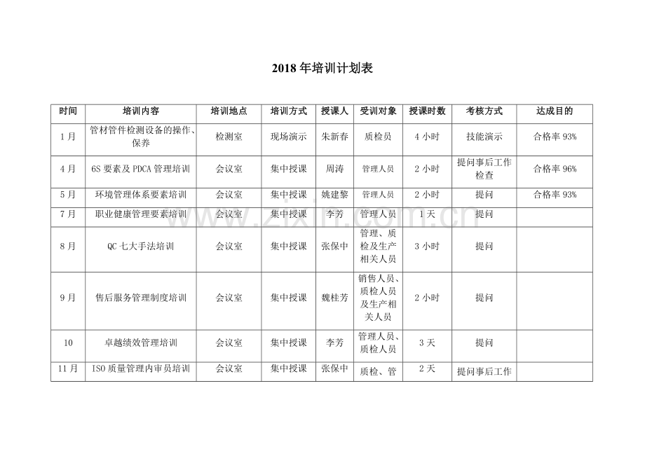 2018年培训计划表.docx_第1页