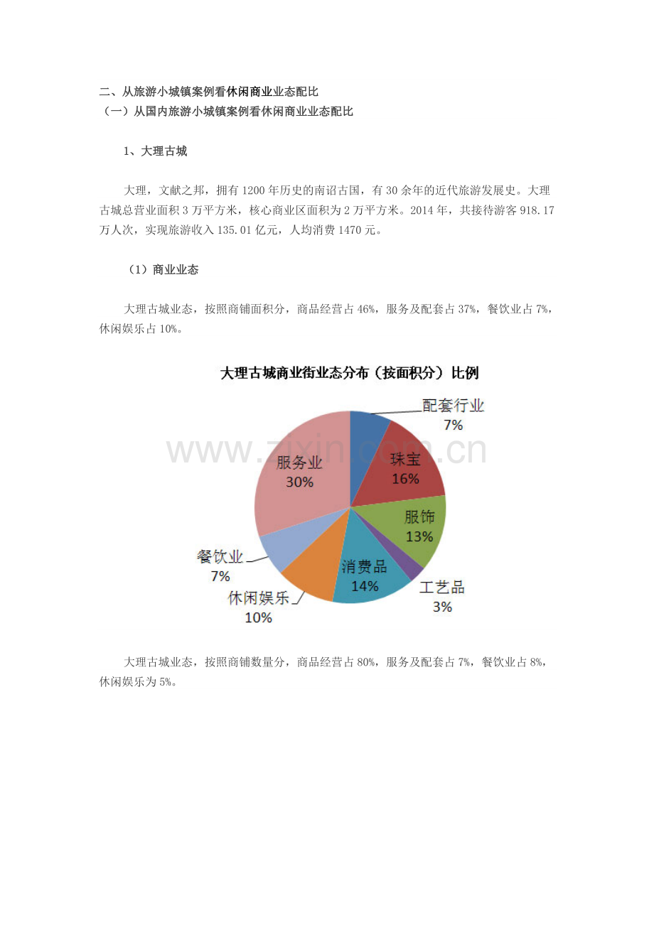 旅游小城镇的业态规划-——古镇项目.doc_第2页