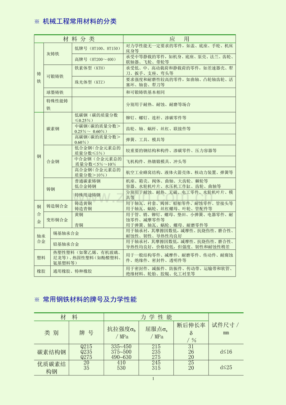 钢铁常识.doc_第1页