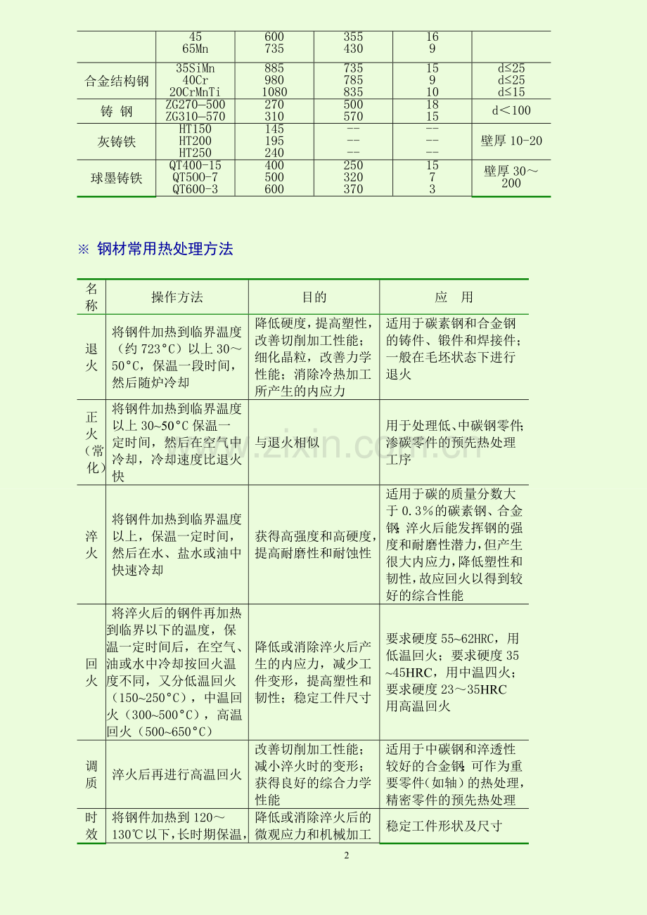 钢铁常识.doc_第2页