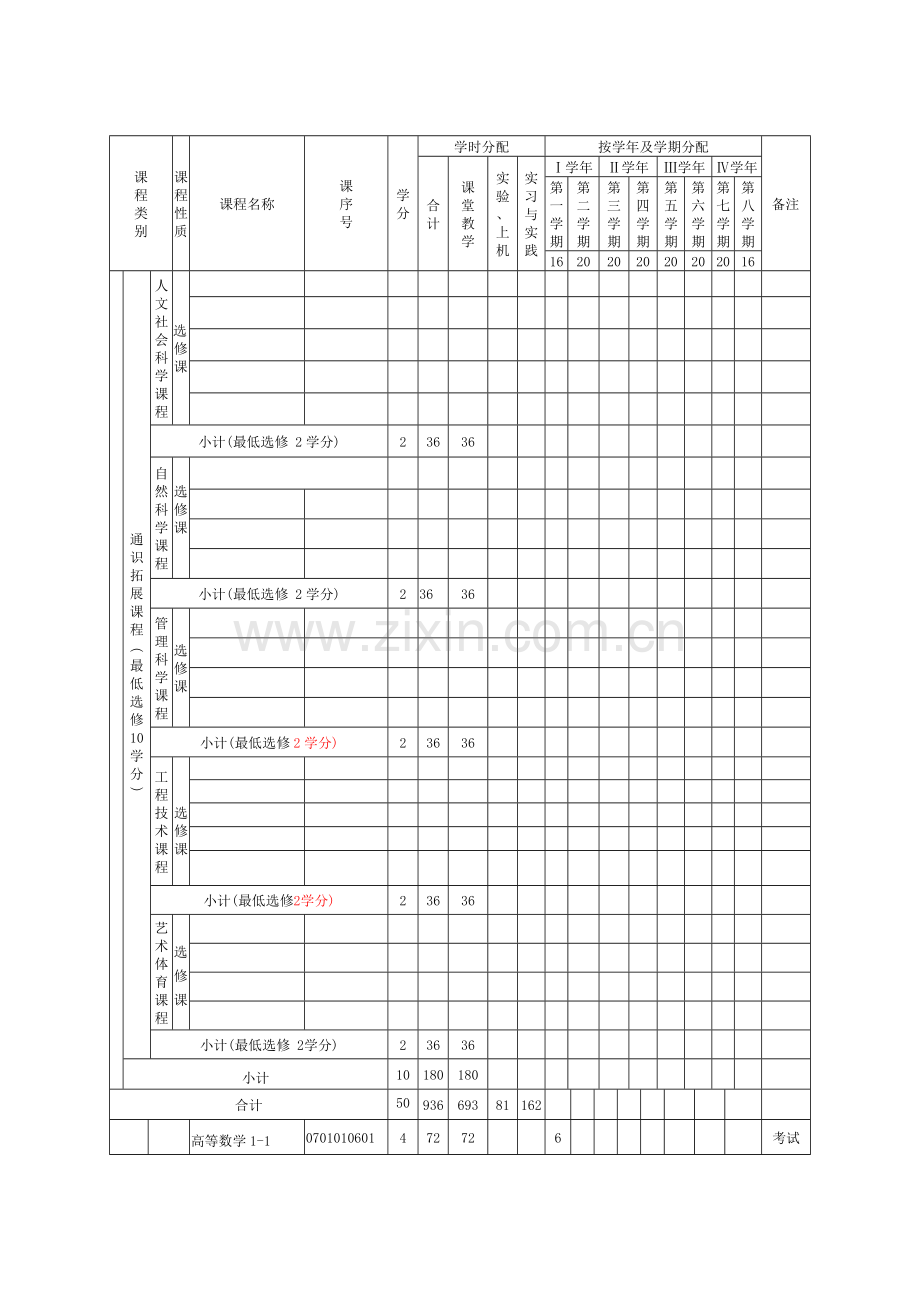 XXXX专业本科人才培养方案(模板).doc_第2页