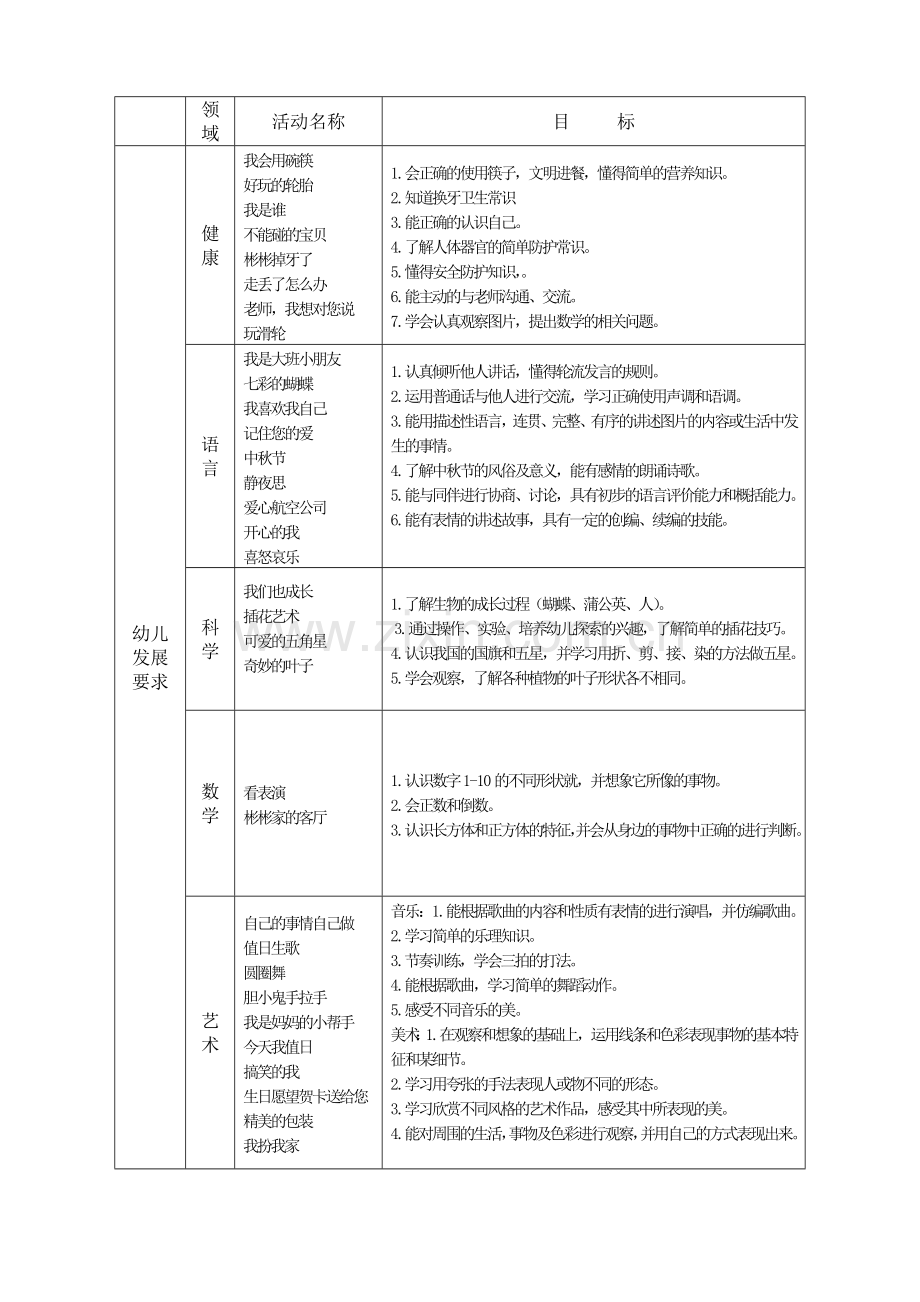 2017秋大班月工作计划.doc_第2页