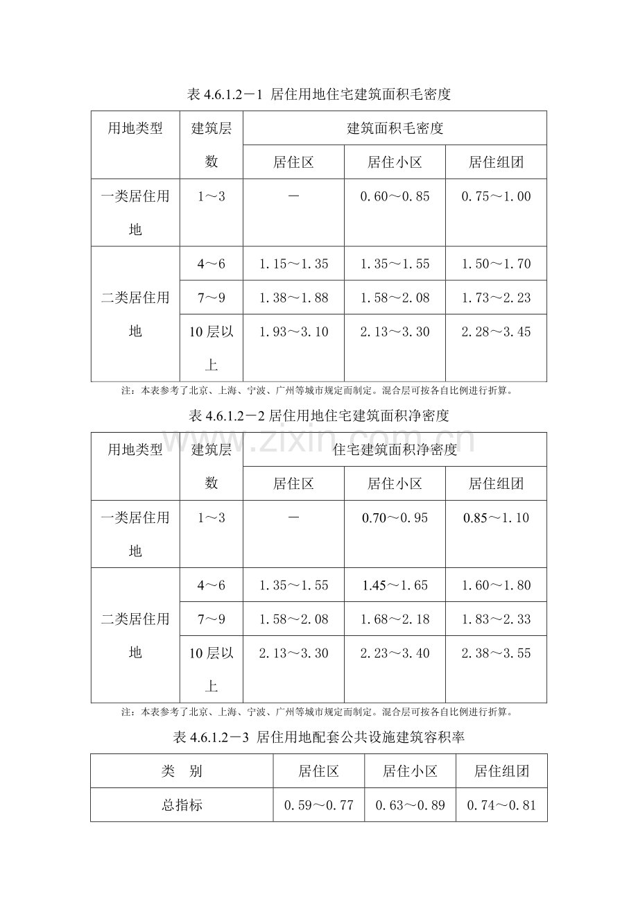 容积率表.doc_第1页