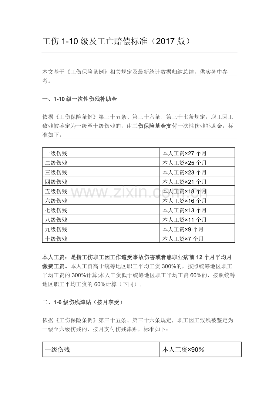工伤1-10级及工亡赔偿标准(2017版).docx_第1页