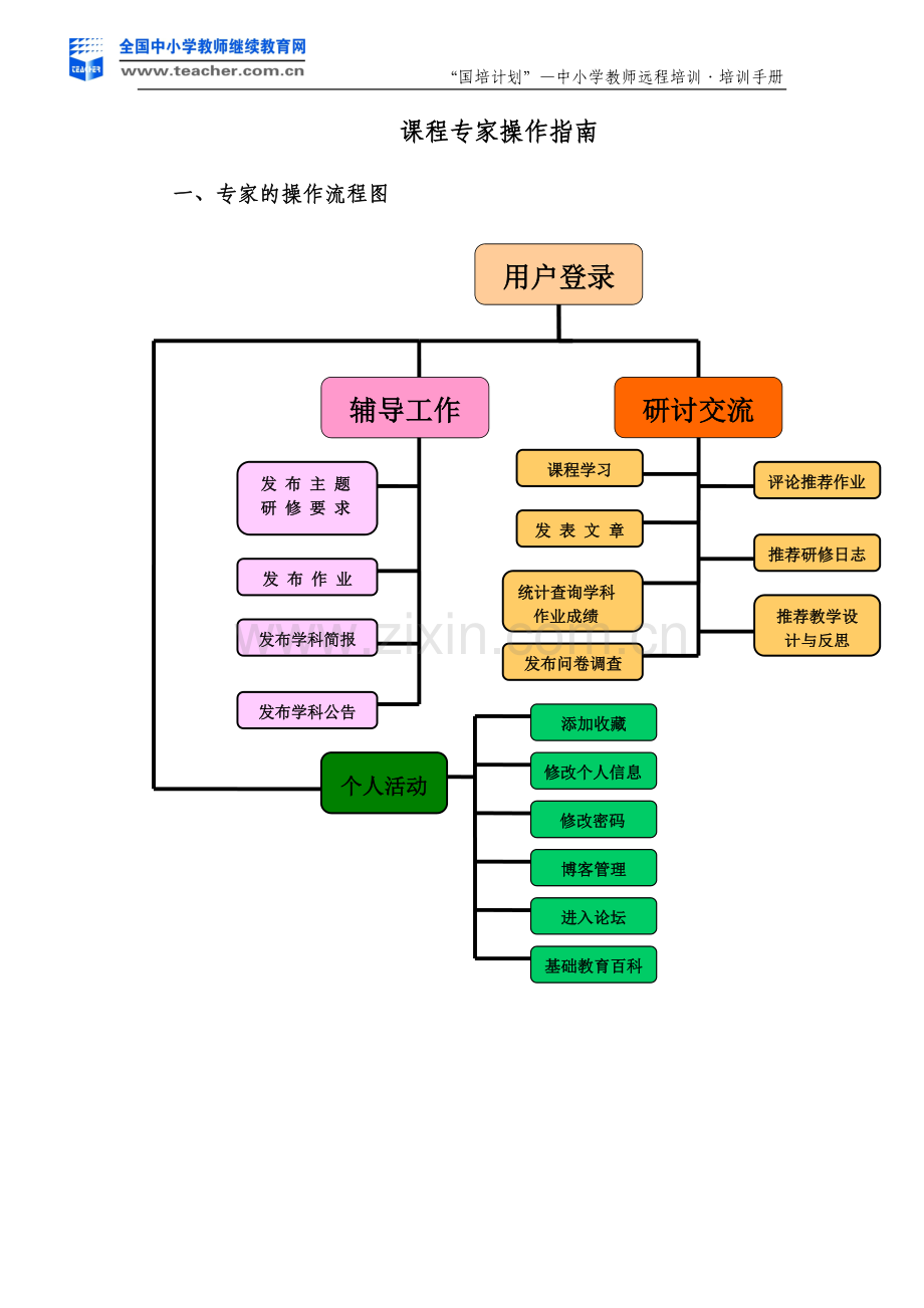 课程专家操作指南.doc_第1页