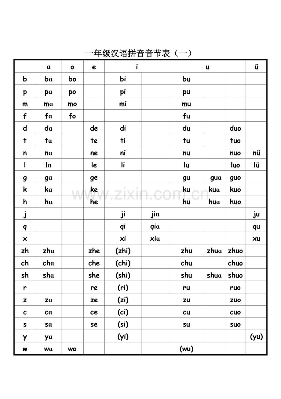 一年级汉语拼音音节表完全版.doc_第1页