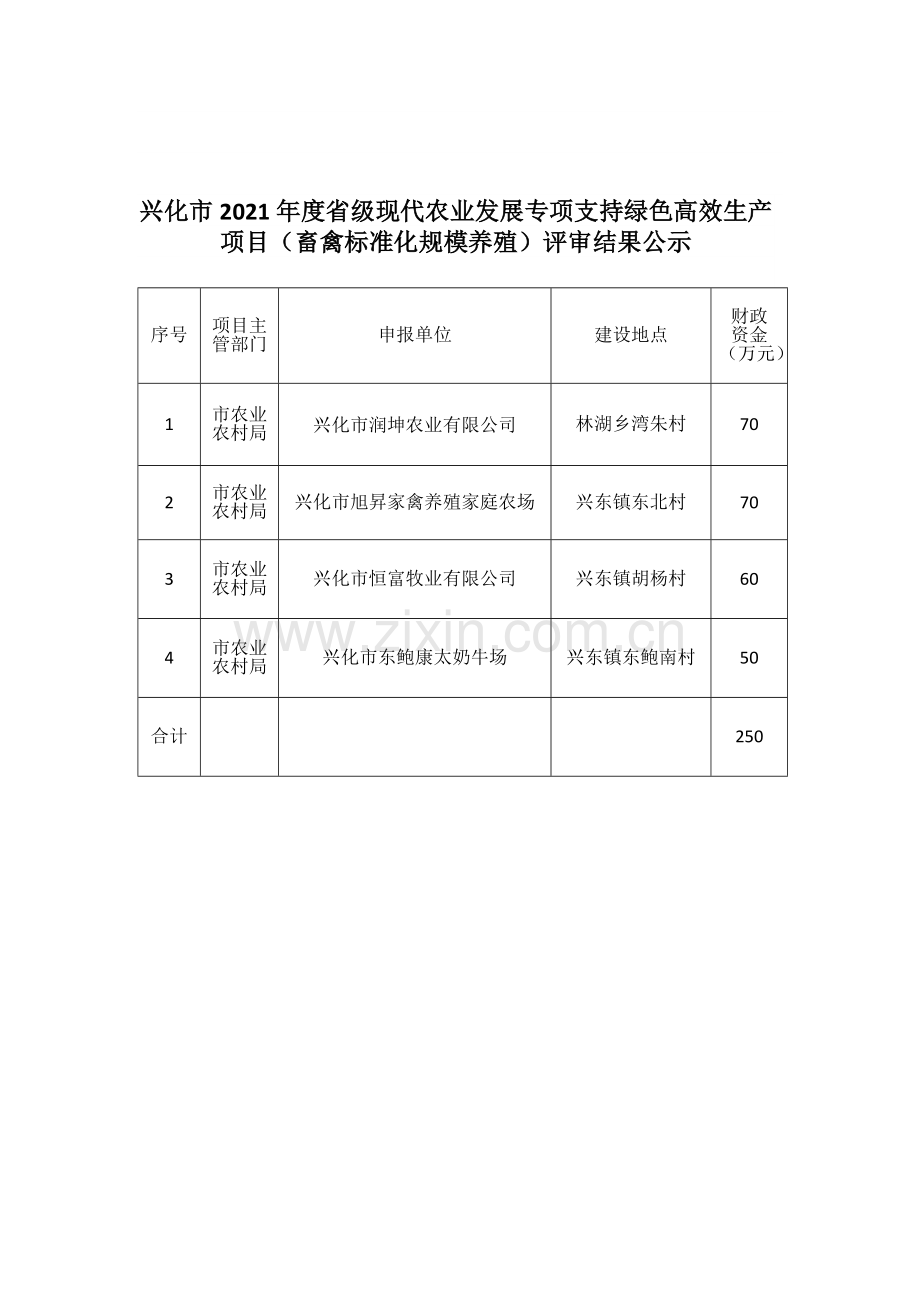 兴化市2021年度省级现代农业发展专项支持绿色高效生产项目.docx_第1页