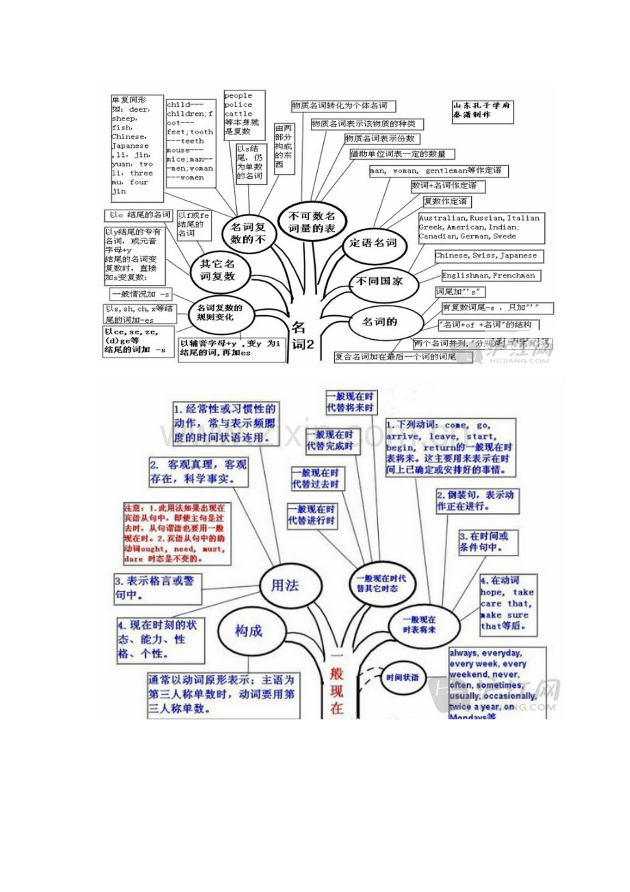 郭凯敏思维导图.doc_第1页