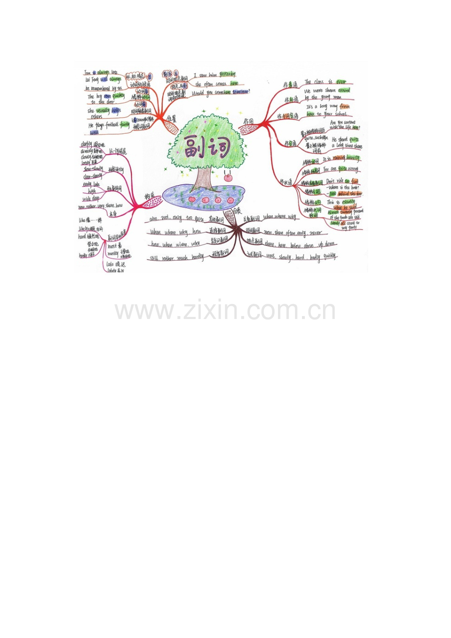 郭凯敏思维导图.doc_第2页