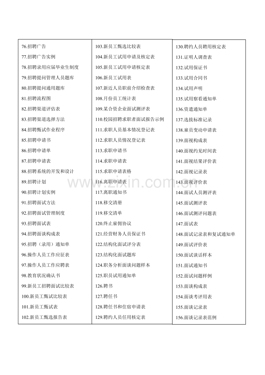 招聘与面试全套表格大全(超级工具-拿来即用).doc_第2页