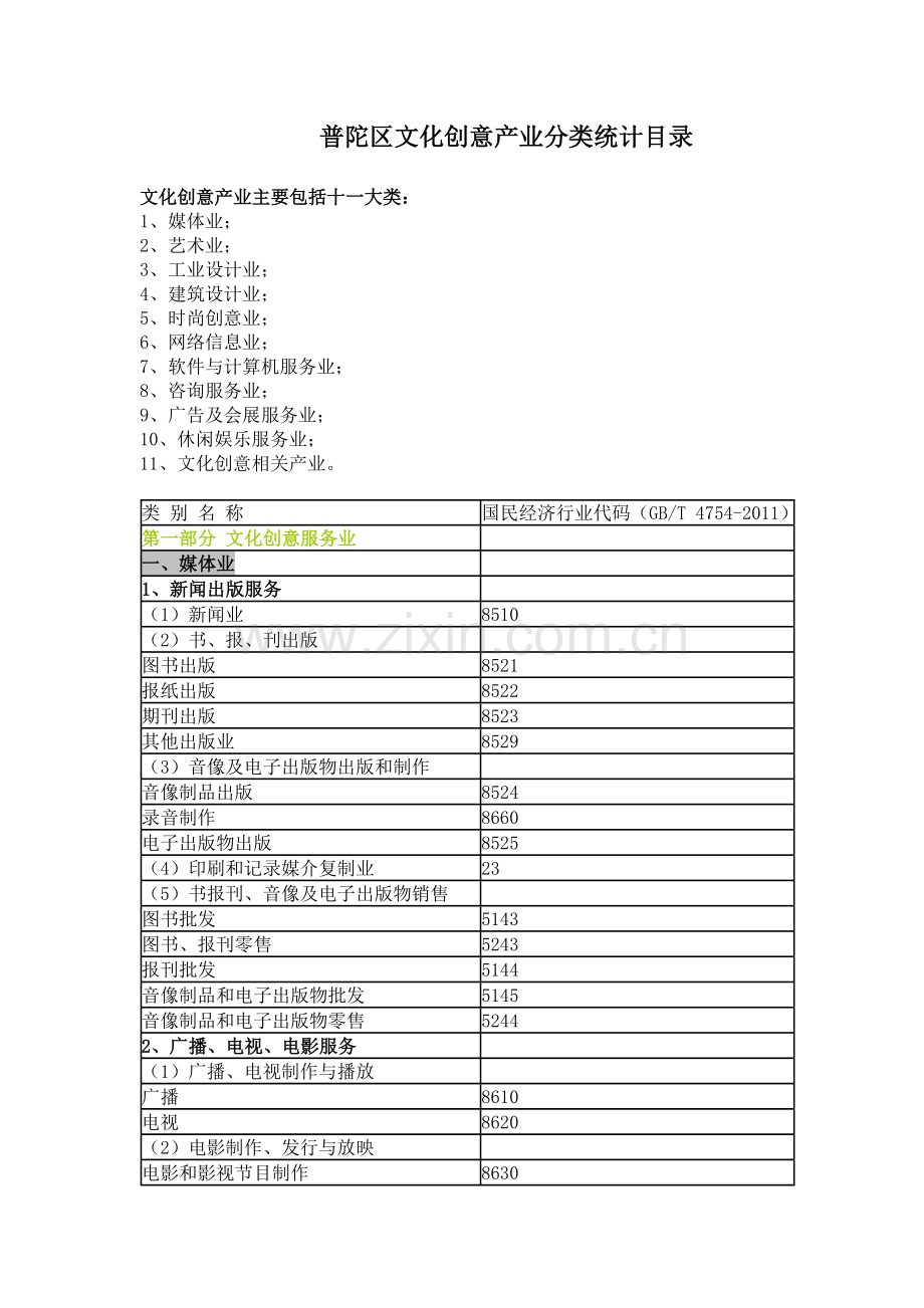 文化创意产业主要包括---东方文创.doc_第1页