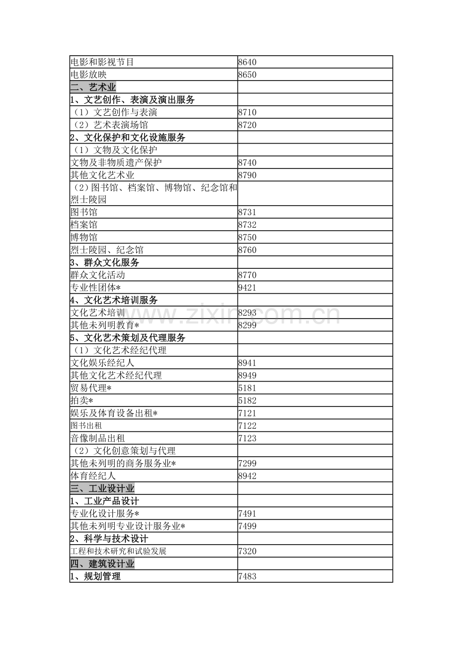 文化创意产业主要包括---东方文创.doc_第2页
