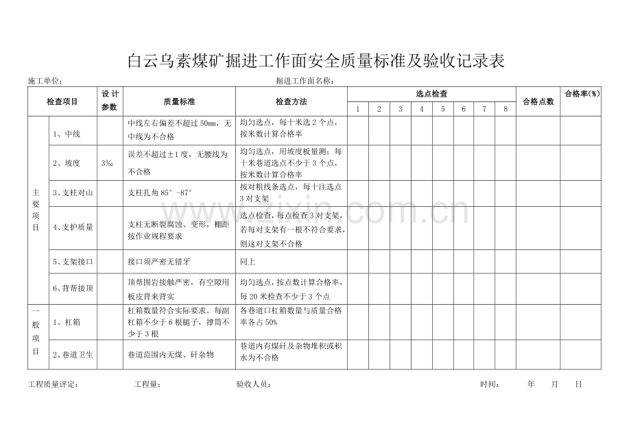 白云乌素采掘工作面安全质量标准及验收记录表.doc_第2页