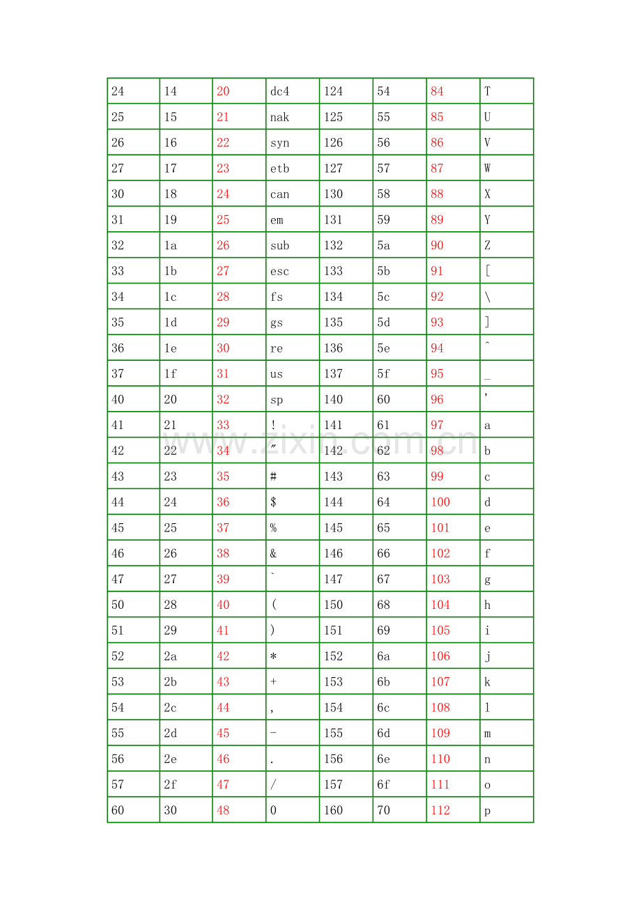 ASCII码对照表&.doc_第2页