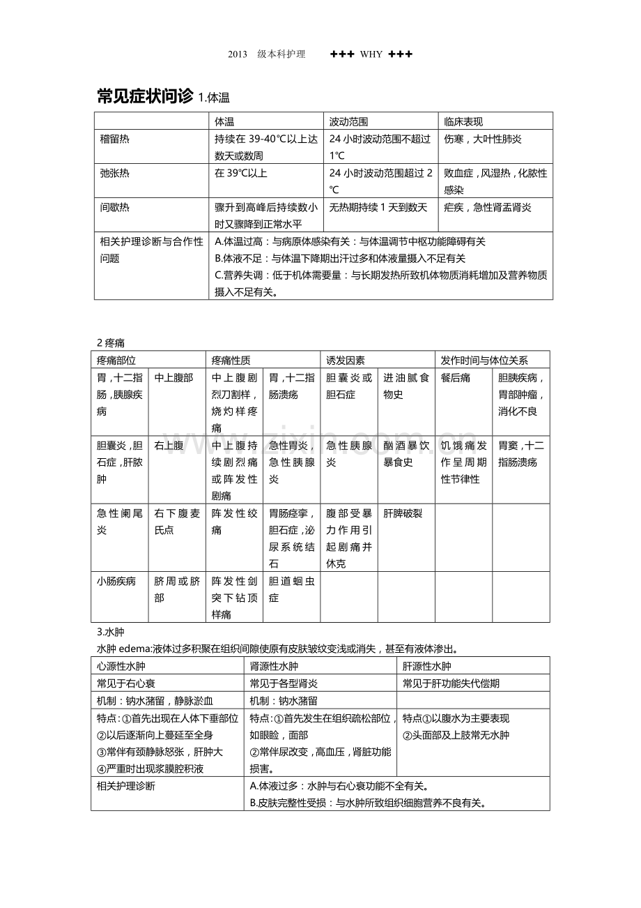 健康评估重点.wps_第1页