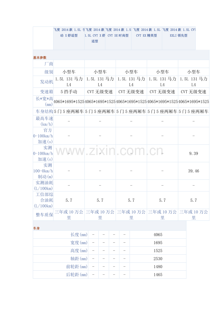 飞度2014款参数一览表.doc_第1页