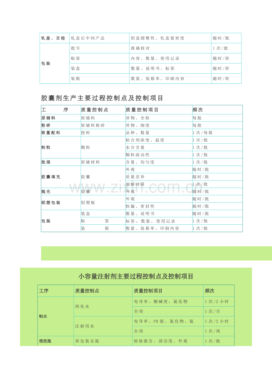 制药工艺流程关键控制点.docx_第2页