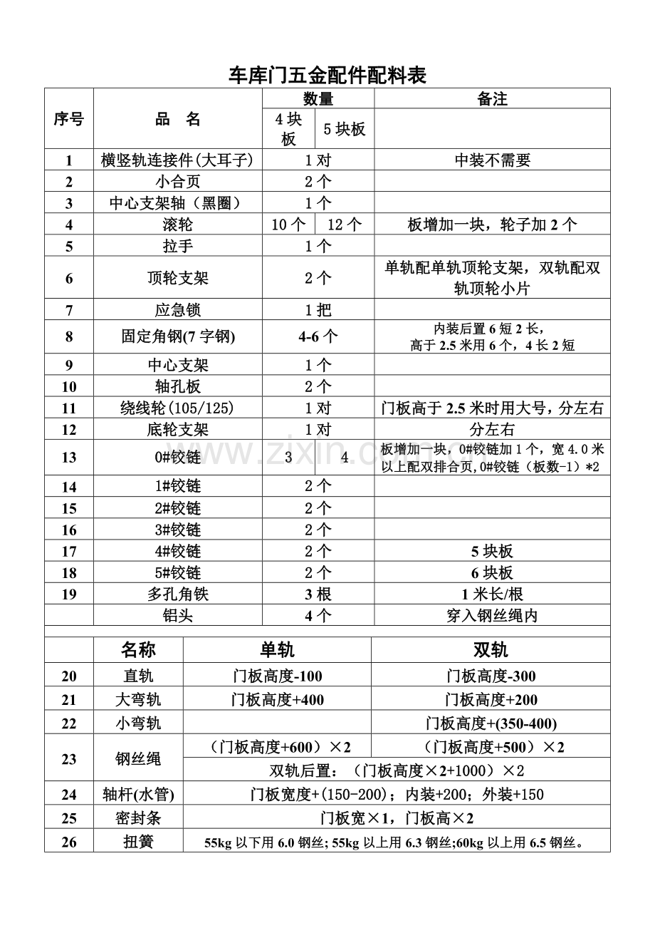 车库门五金件配料表.doc_第1页