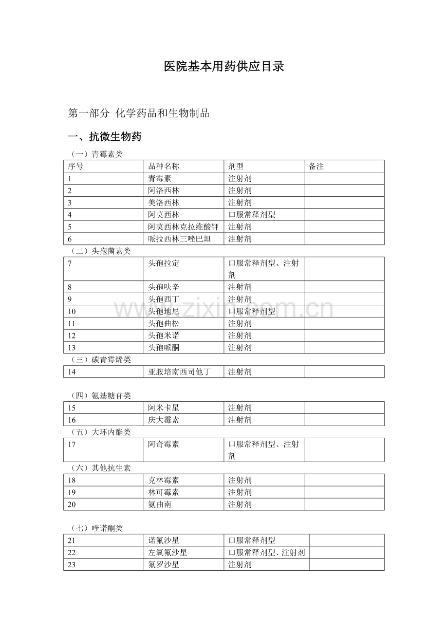 医院基本用药供应目录---副本.wps_第1页