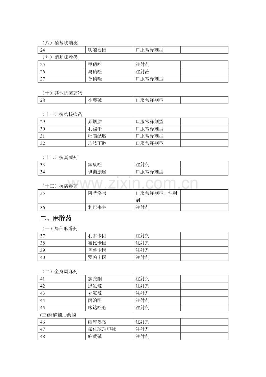 医院基本用药供应目录---副本.wps_第2页