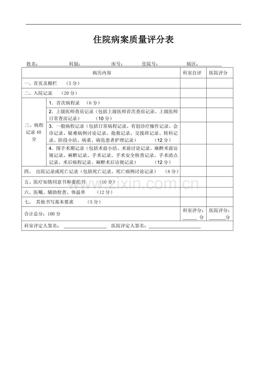 住院病案质量评分表及细则.docx_第1页