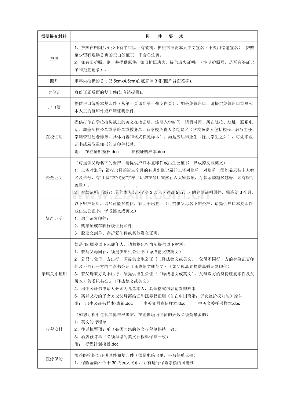 需要提交材料.doc_第1页
