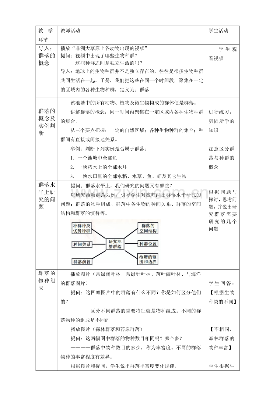 群落的结构-教学设计(汇报课).doc_第2页