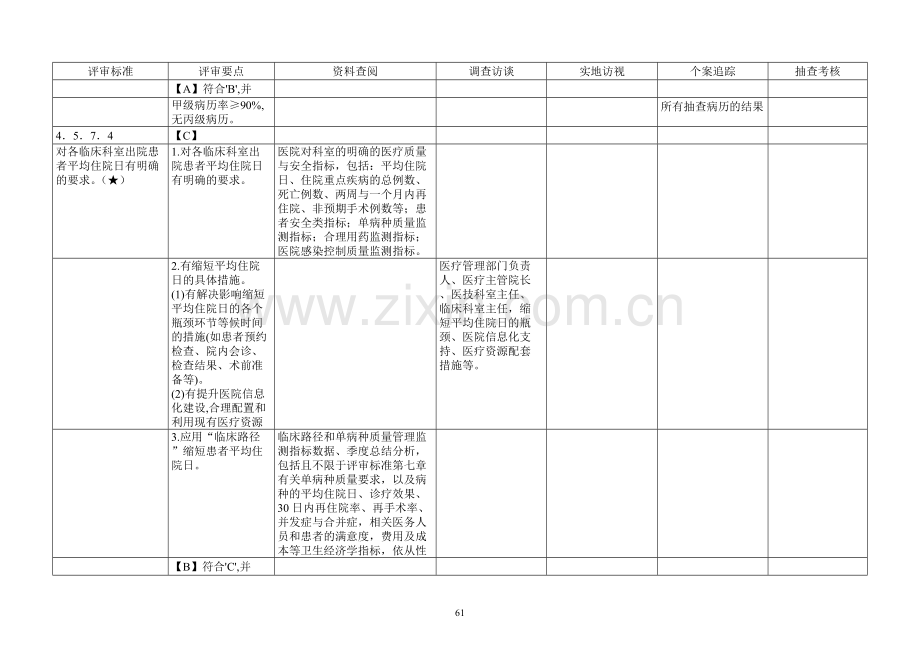 三级综合医院现场评审方法(第四章)--61-90.doc_第1页