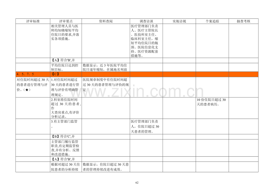 三级综合医院现场评审方法(第四章)--61-90.doc_第2页