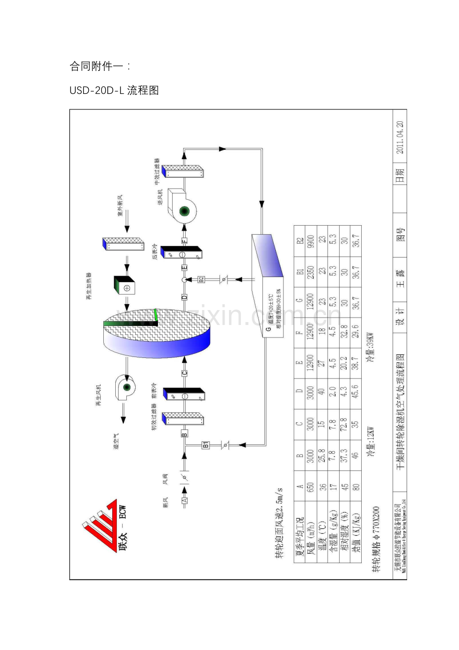 转轮除湿机的工作原理.doc_第1页