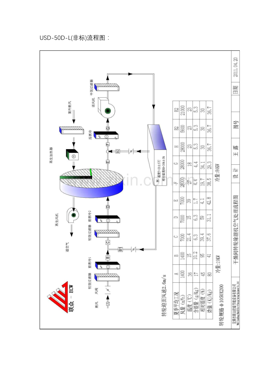 转轮除湿机的工作原理.doc_第2页