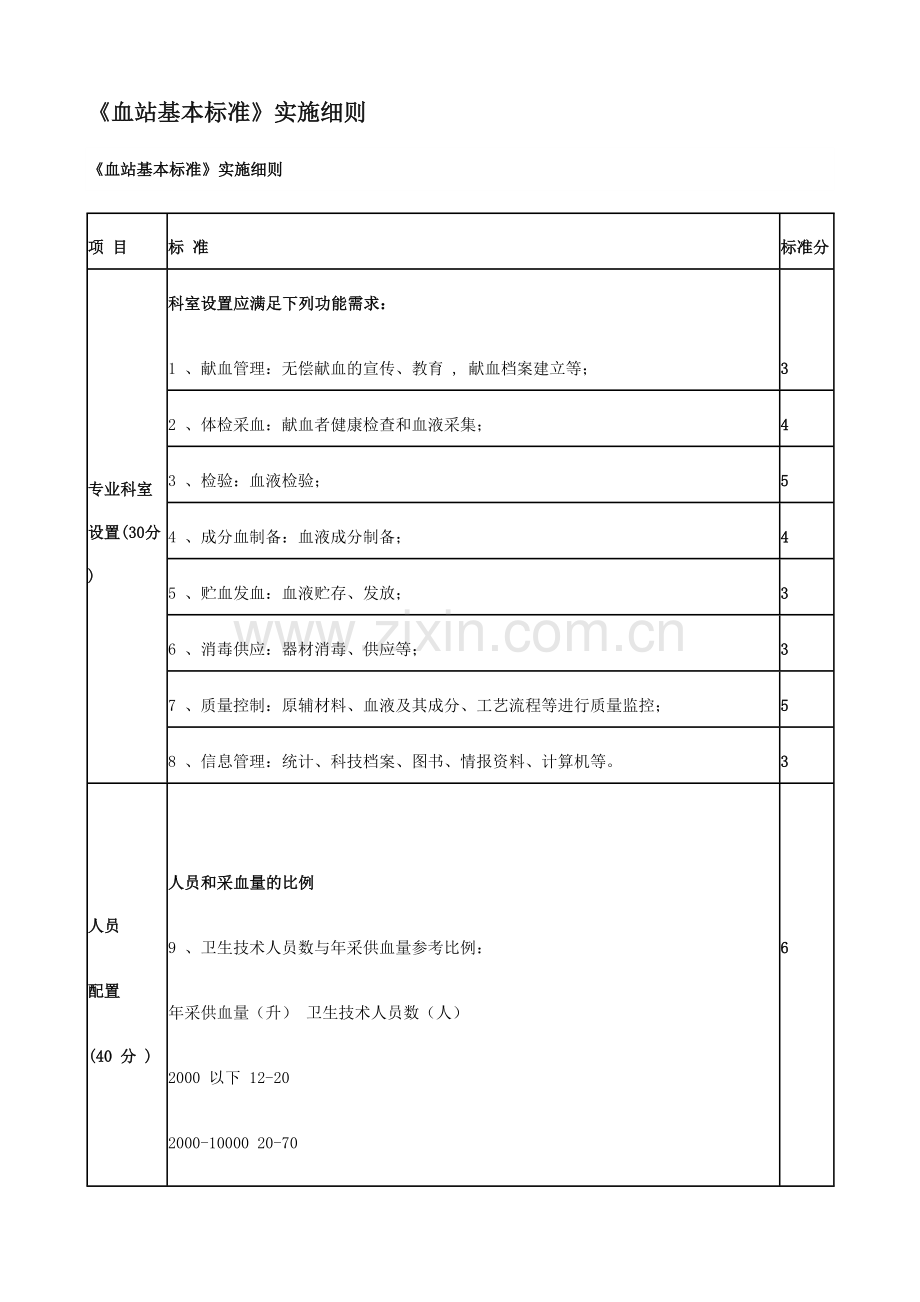 血站基本标准实施细则.doc_第1页