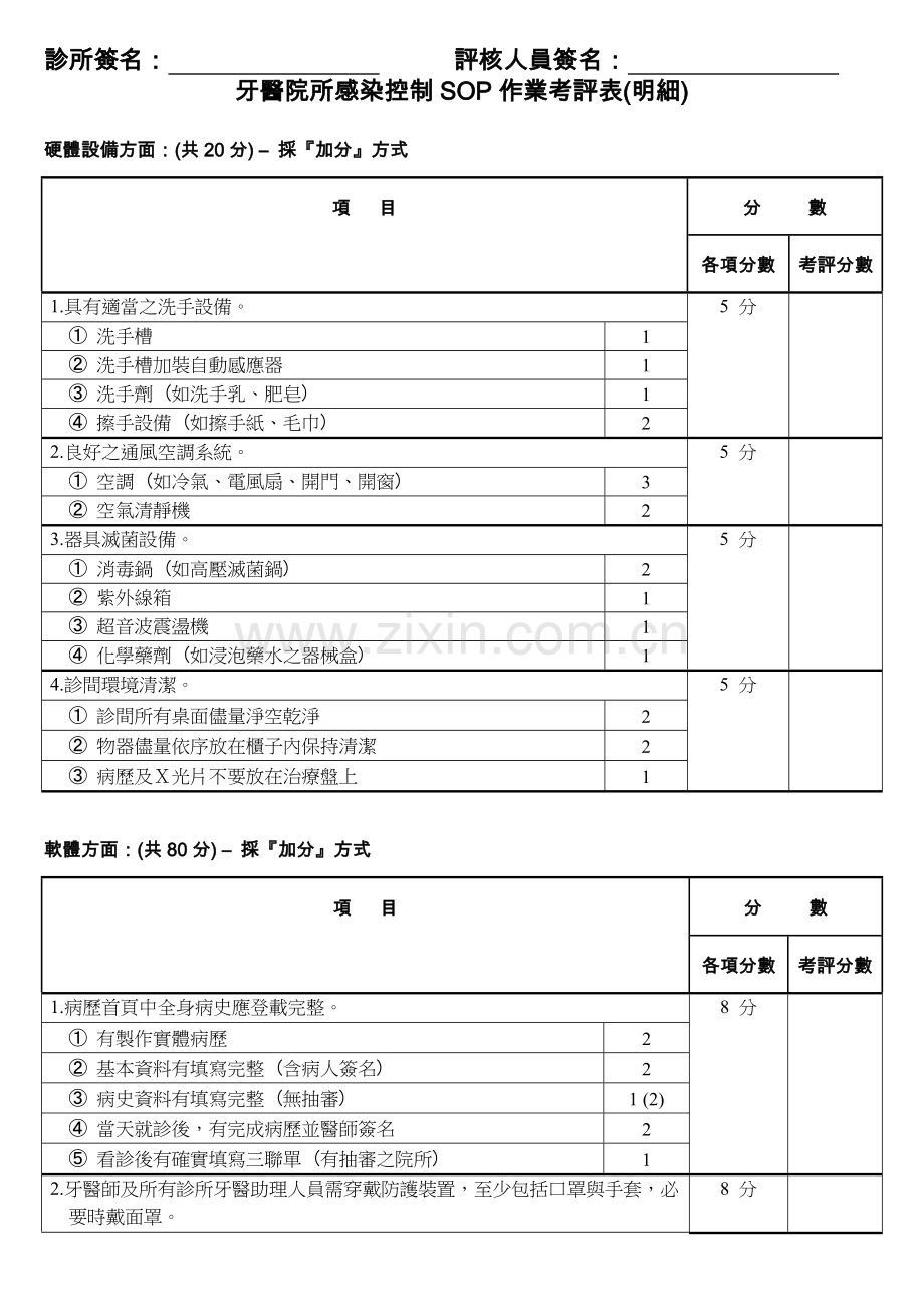 牙医院所感染控制SOP作业考评表(明细).doc_第2页