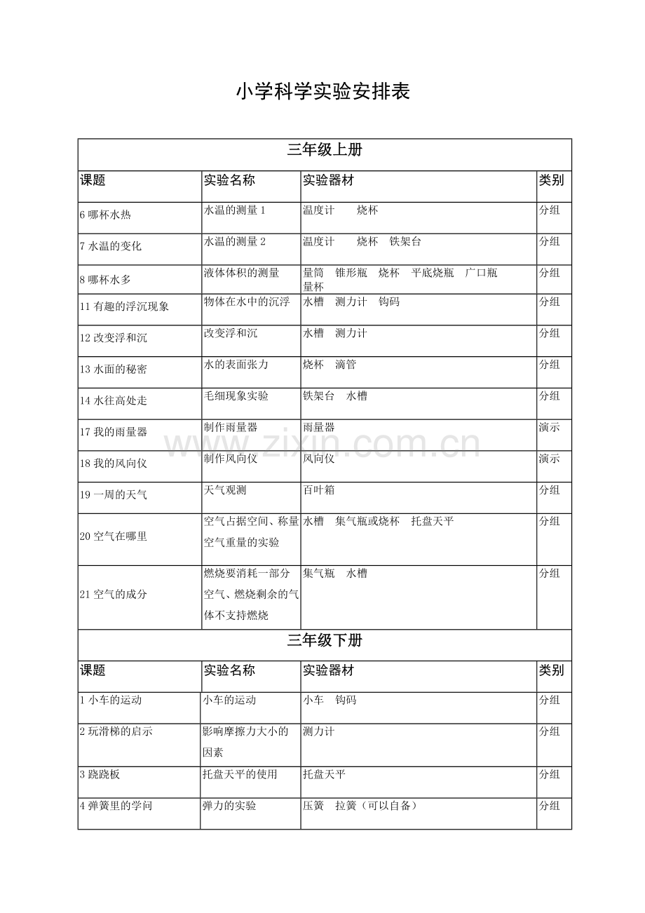小学科学实验安排表.doc_第1页