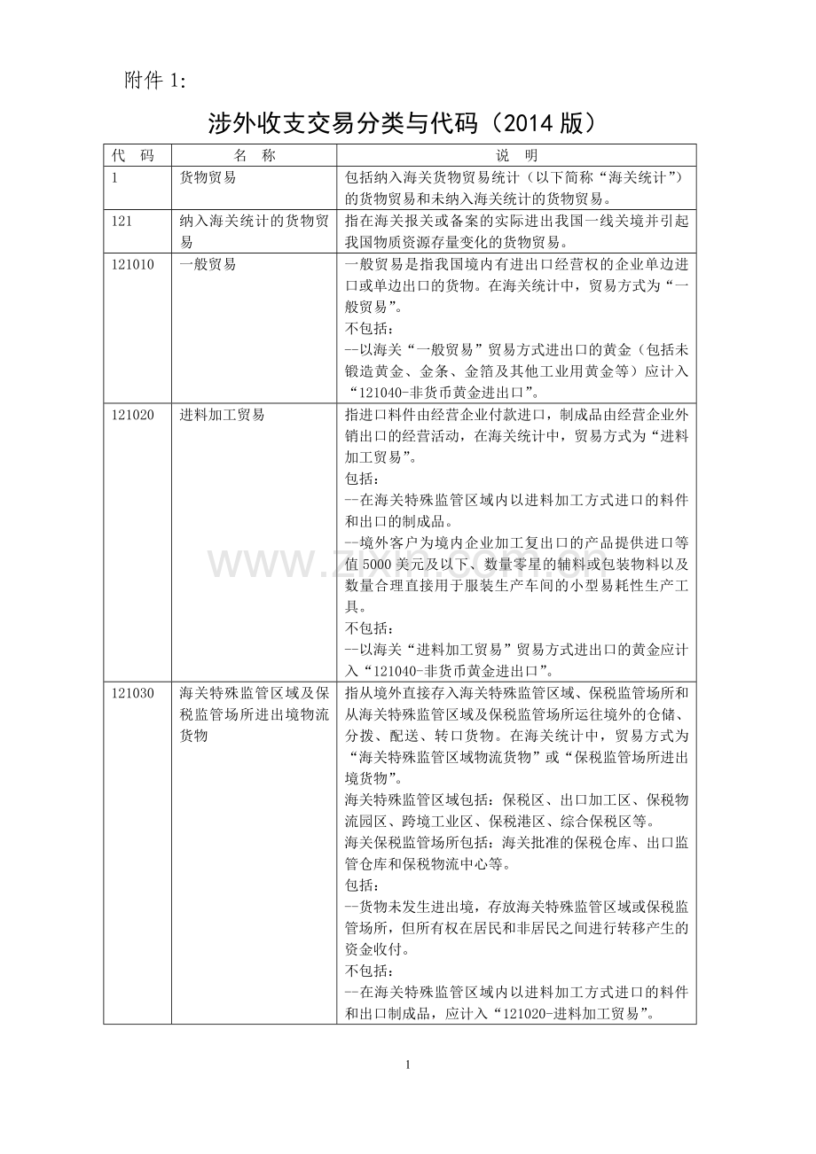 涉外收支交易分类与代码(2014版)【国际收支交易编码表】.doc_第1页