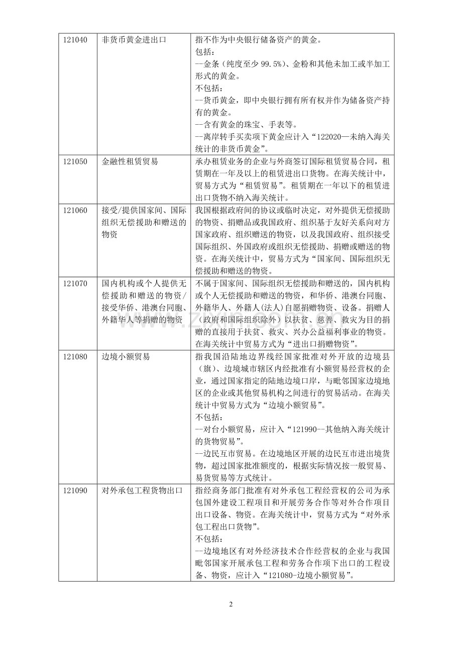 涉外收支交易分类与代码(2014版)【国际收支交易编码表】.doc_第2页