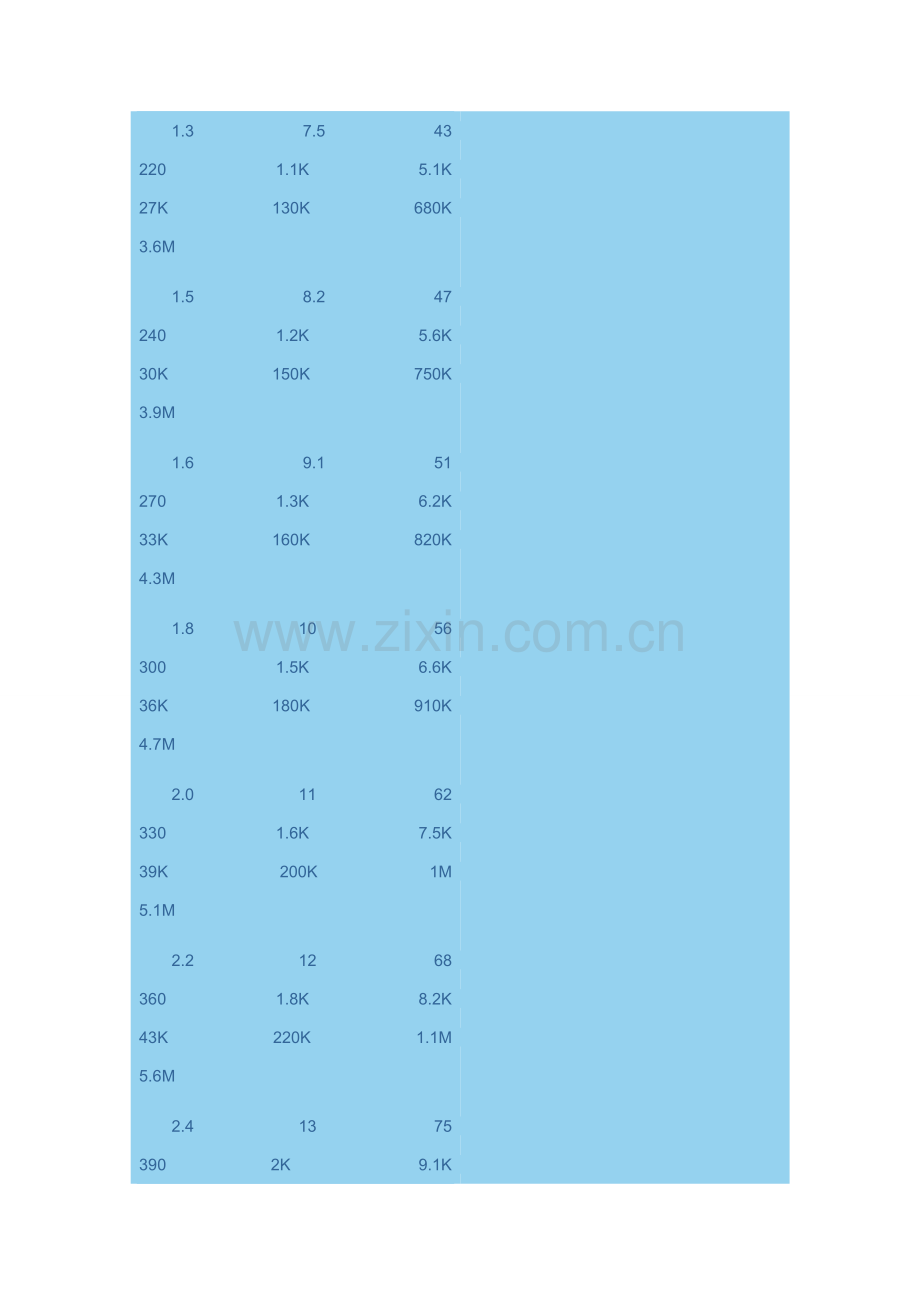 电容电阻常用表.doc_第2页